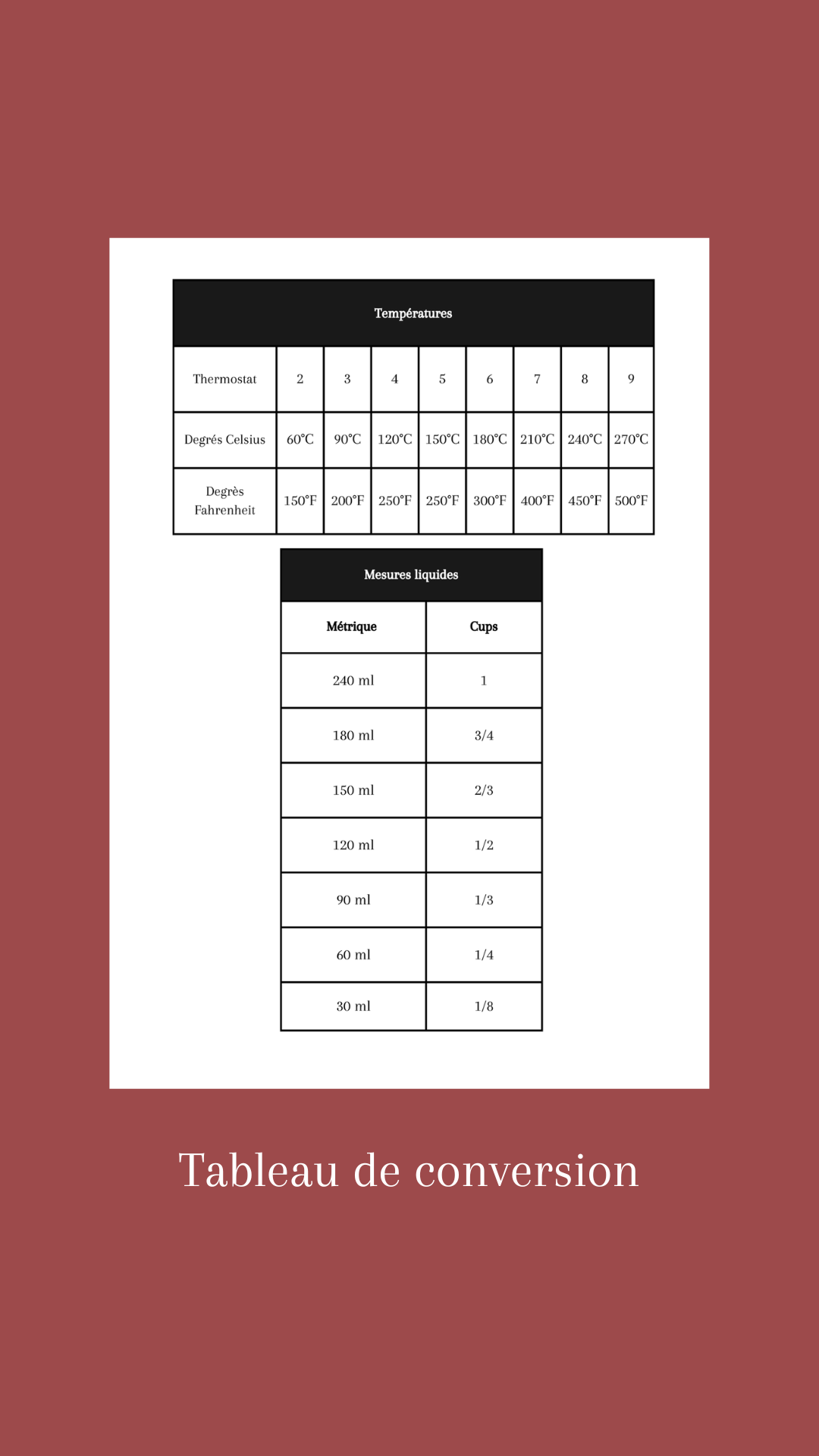 carnet de recettes à remplir